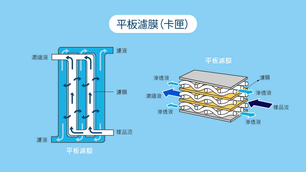 官網應用圖示-TFF_03平板濾膜-1.jpg